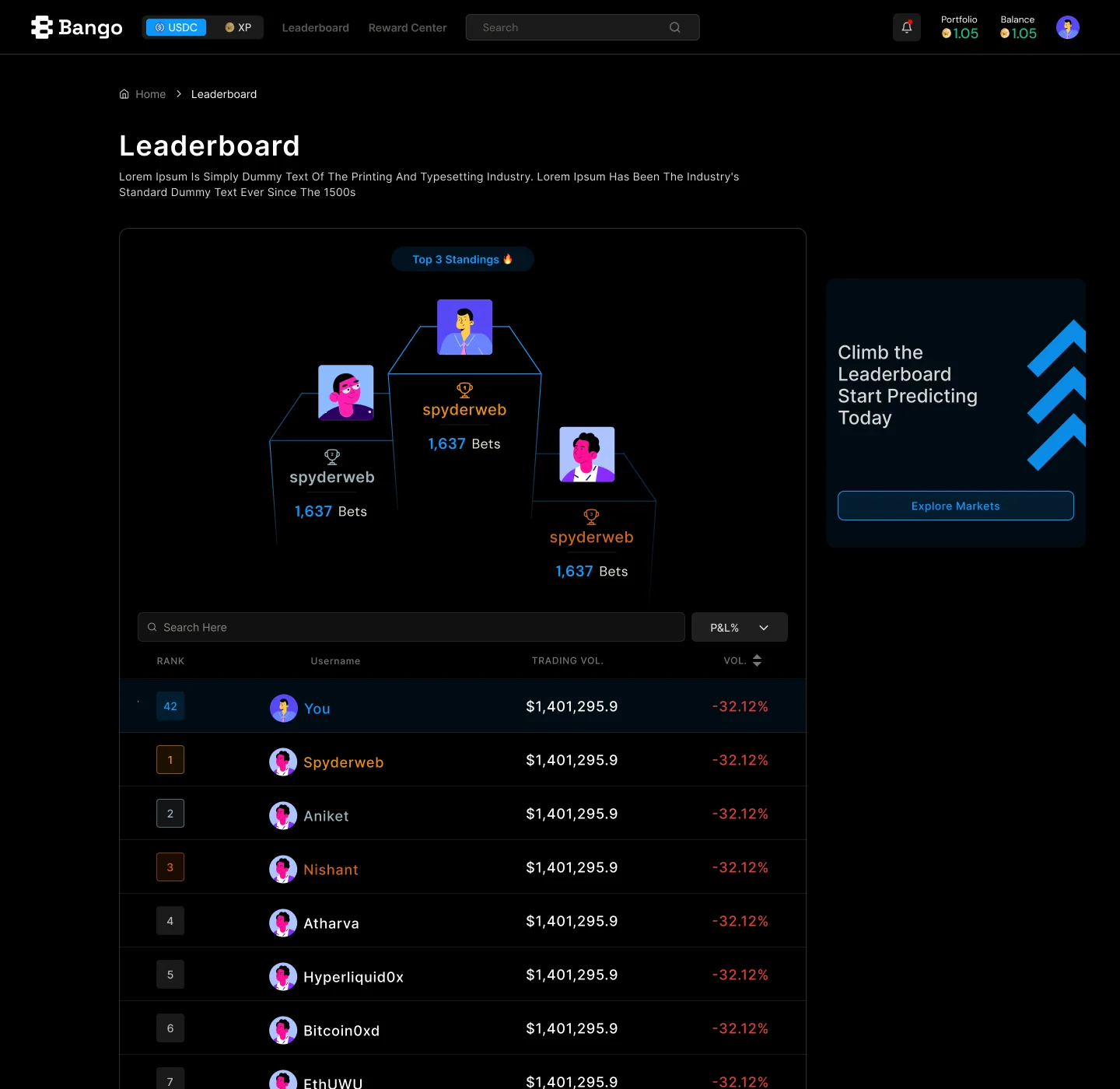 Bango leaderboard with a podium of the top three predictors and a ranked table of users with their volume and returns.