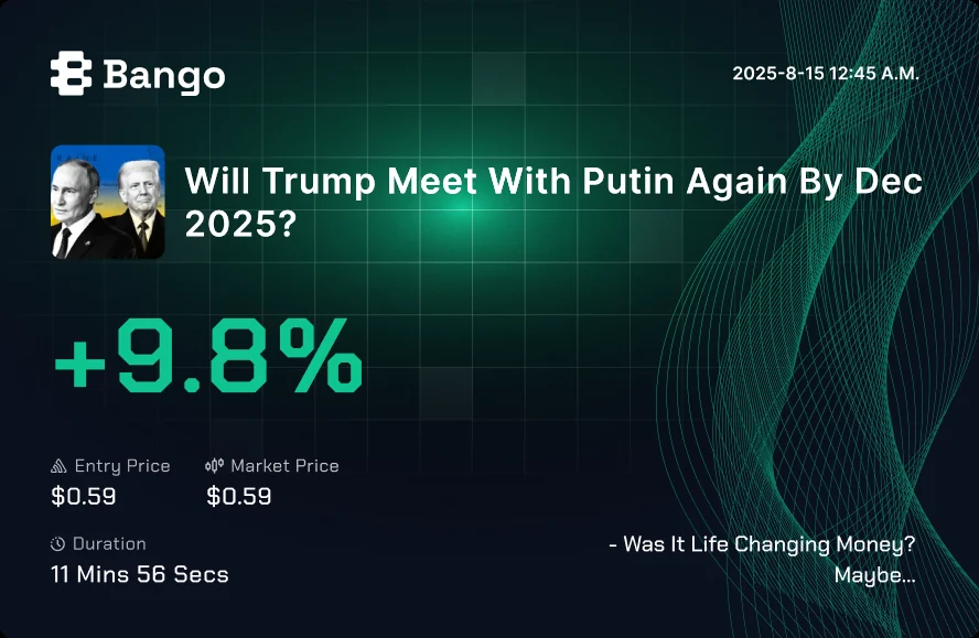 Bango share card for a winning position: Will Trump meet with Putin again by Dec 2025, plus 9.8 percent, with entry and market price.
